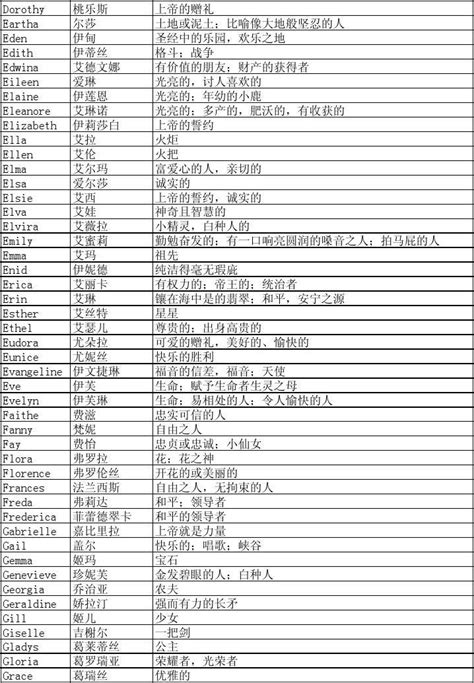 女性英文名大全|女生英文名字